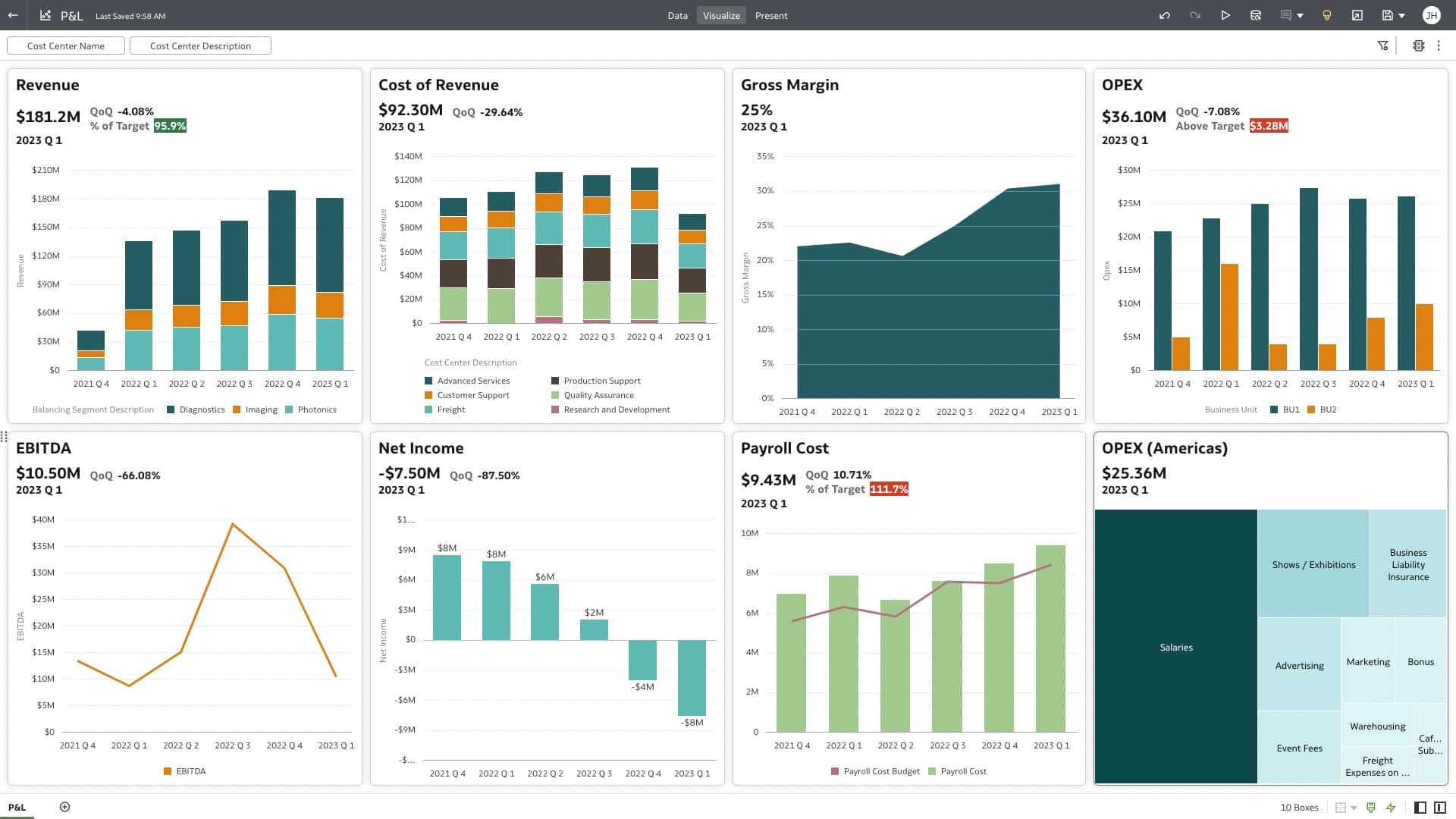 Enterprise Reporting & Dashboards